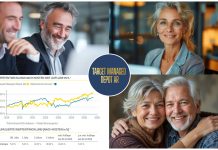 Target-Managed-Depot-AR: Neues All-Time-High