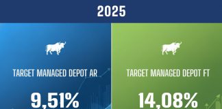 Performance-Analysen 2025: Target Managed Depot AR und Target Managed Depot FT