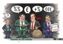 Ökonomisch relevante Pläne der linken Parteien